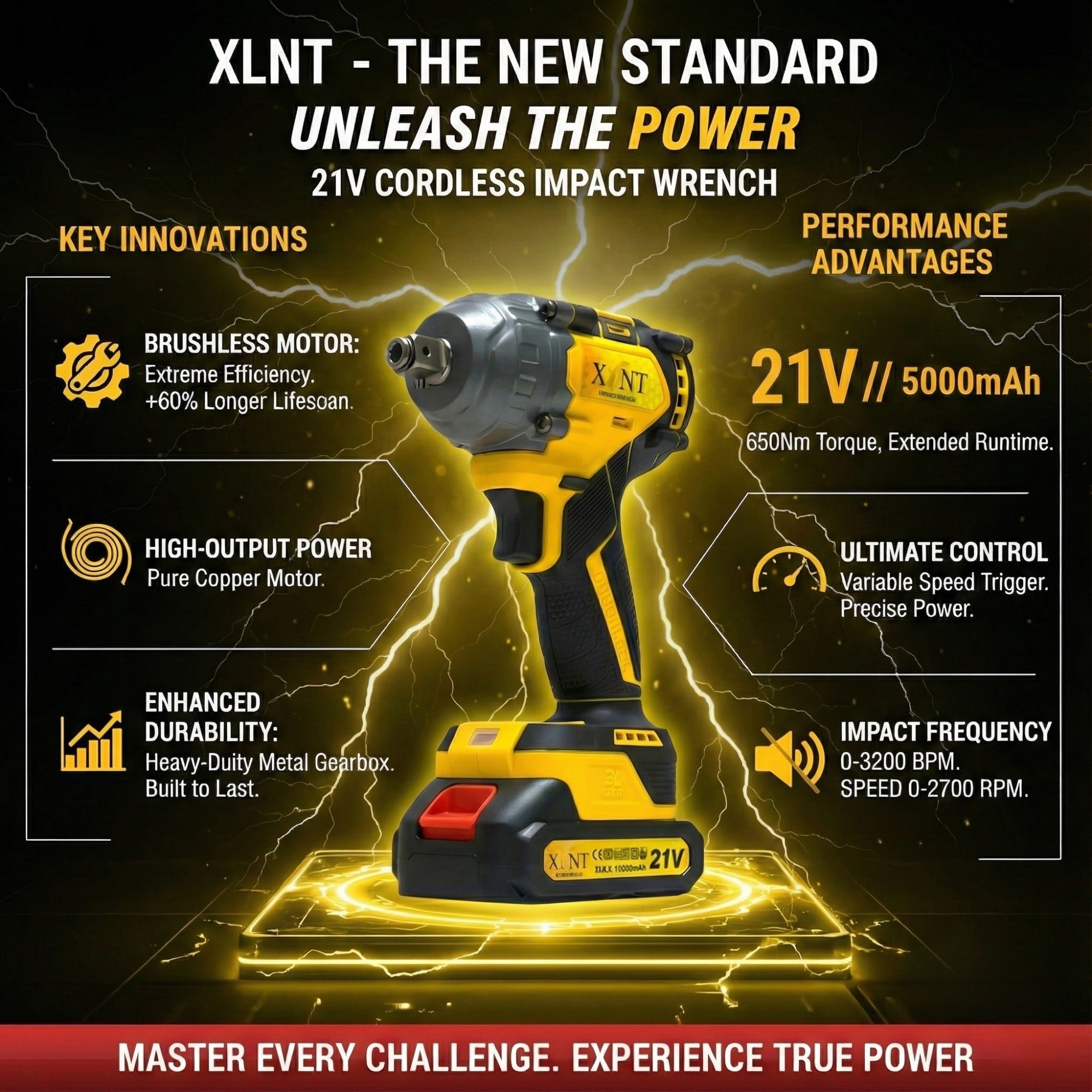 XLNT 21V Brushless Cordless Impact Wrench – XTCIWL136