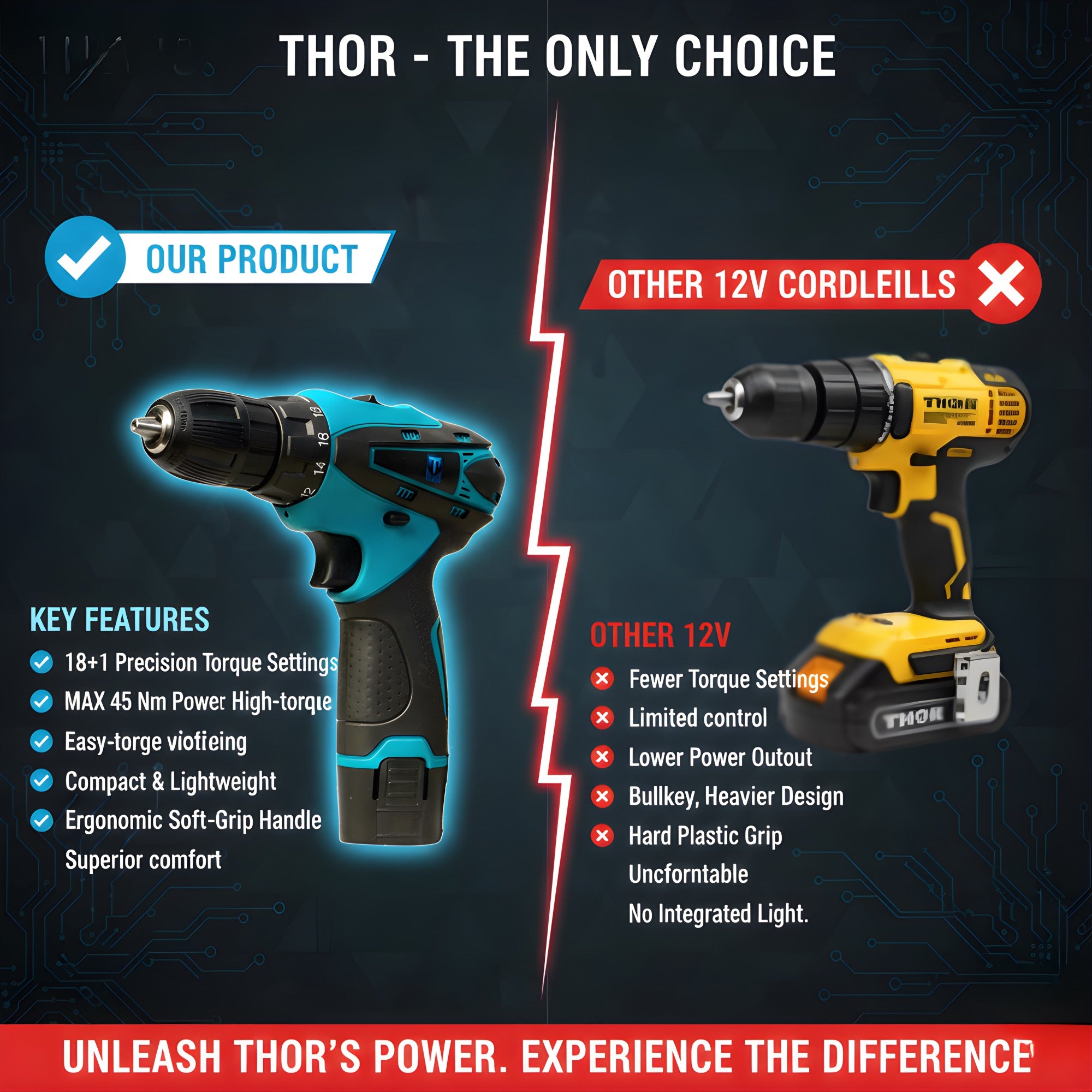 THOR 12V Drill Tool Kit – THCDK27