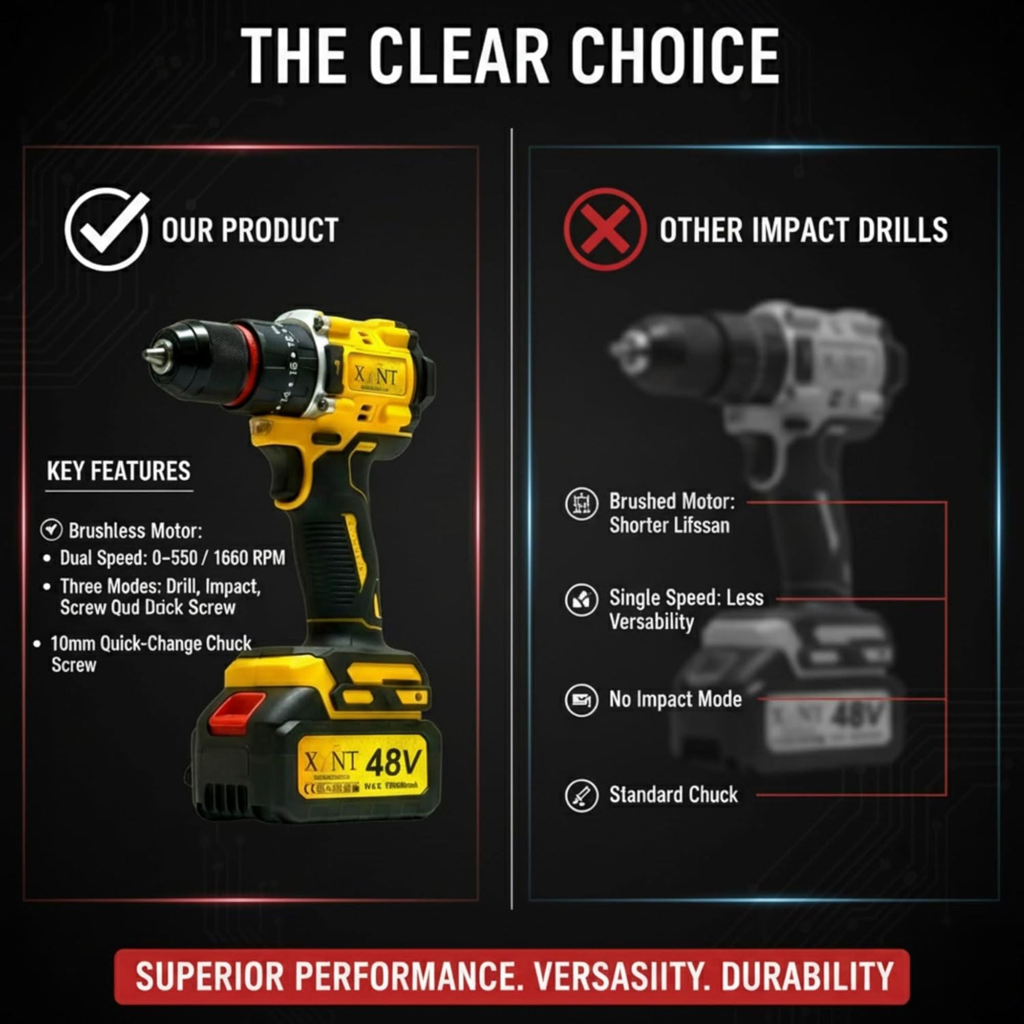 XLNT 2PCS Combo Kit Brushless Drill & Angle Grinder – XTCOM1372