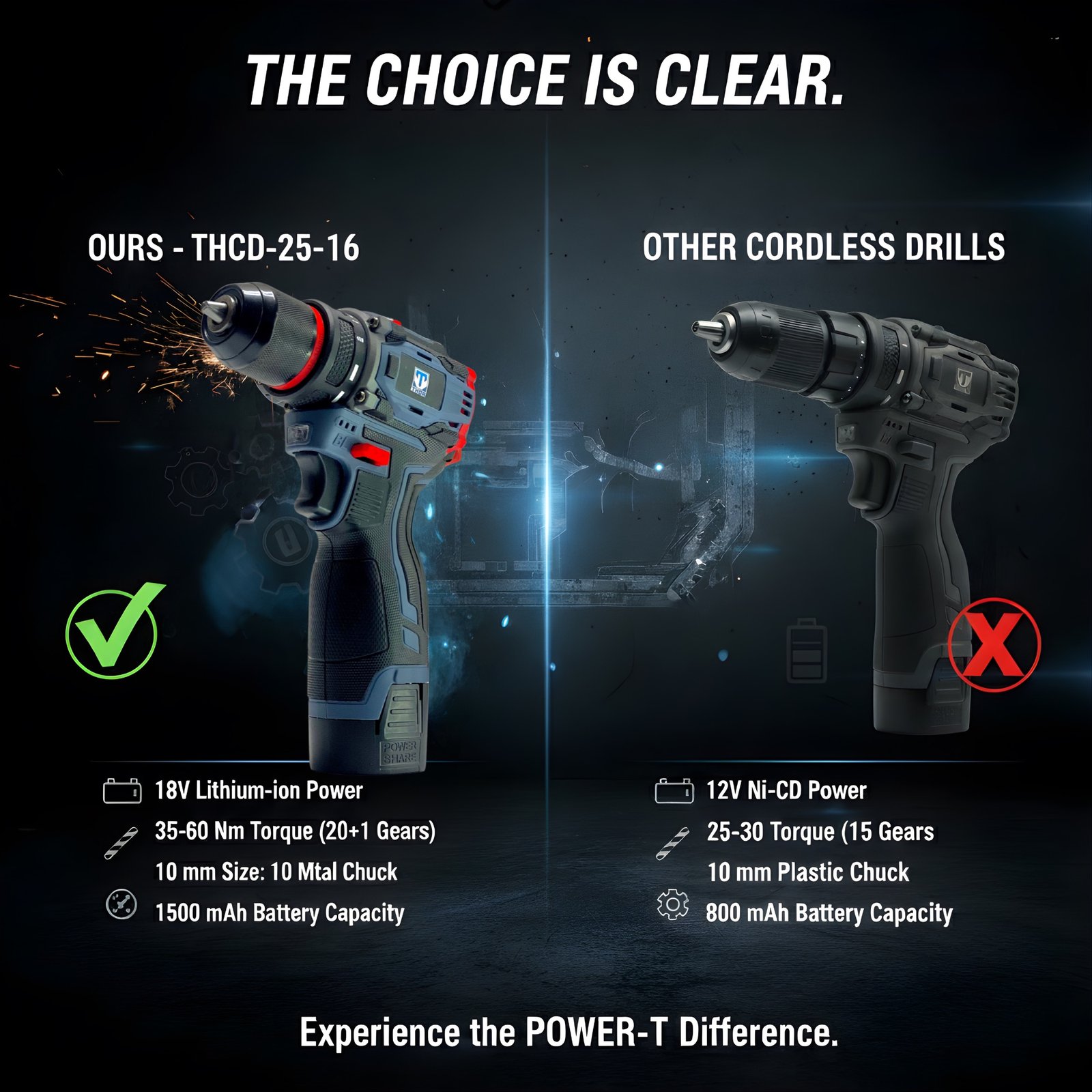 18V CORDLESS DRILL 18V CORDLESS DRILL